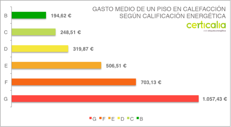 grafico-de-consumo-certicalia